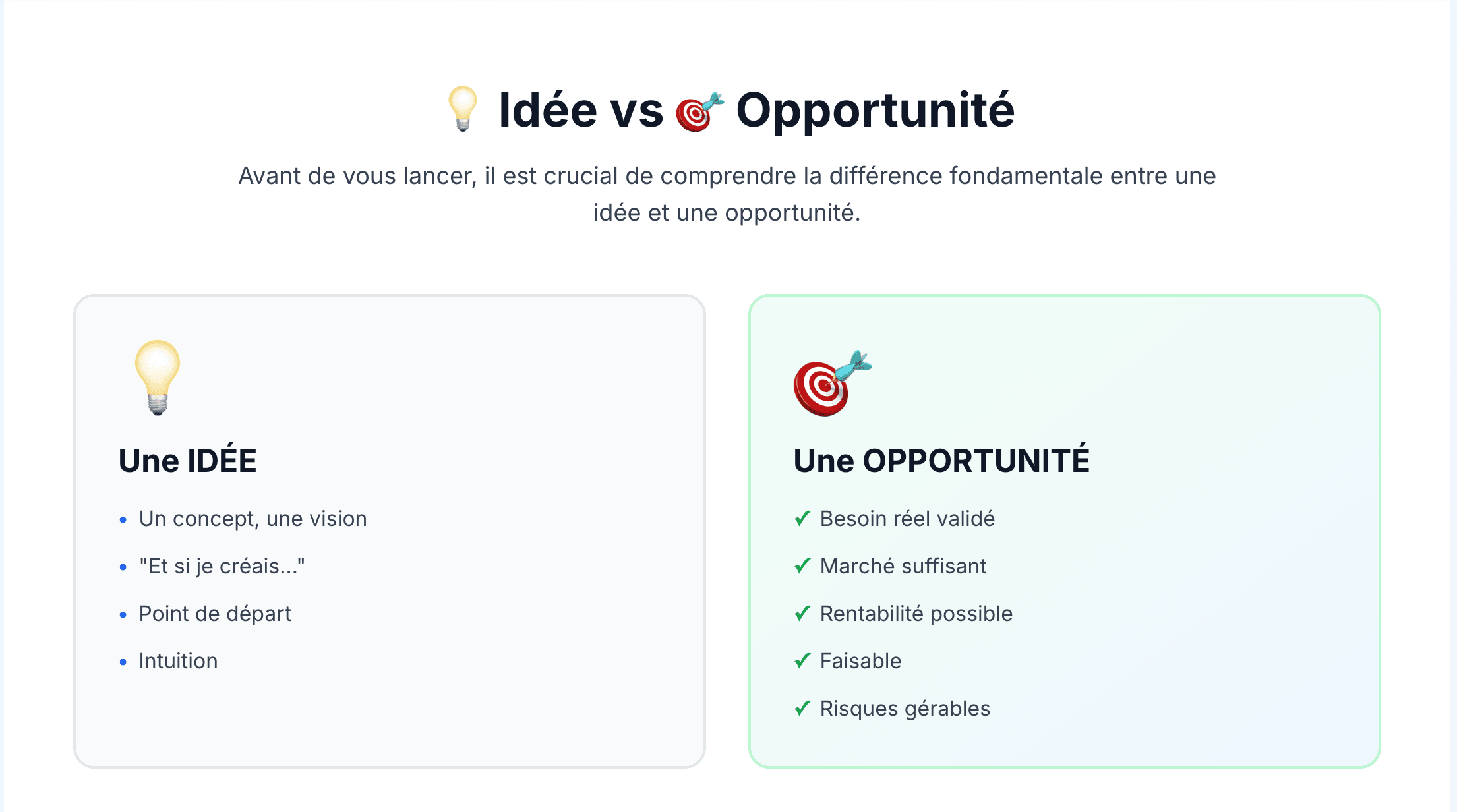 Idée vs Opportunité