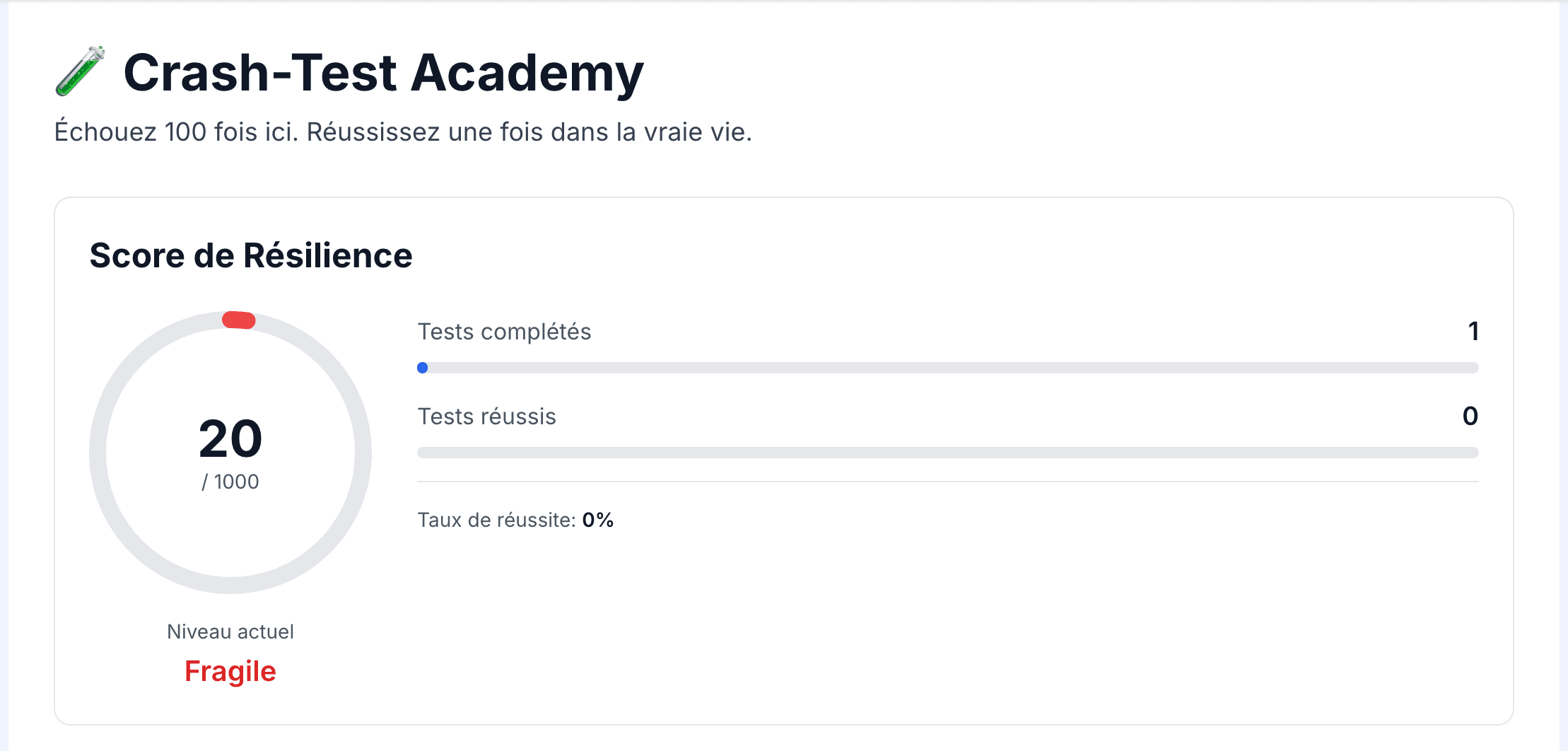 Crash-Test Academy — Score de Résilience